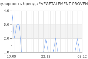 Популярность бренда vegetalement provence