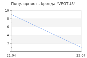 Популярность бренда VEGTUS
