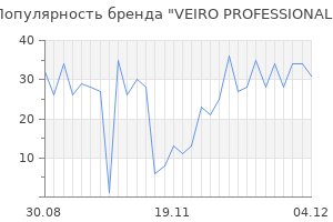 Популярность бренда veiro professional