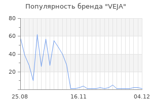 Популярность бренда veja