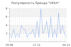 Популярность бренда veka