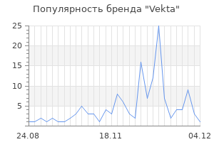 Популярность бренда vekta