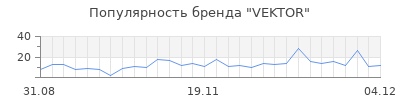 Популярность vektor