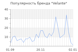 Популярность бренда velante