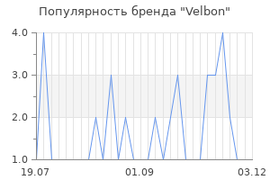 Популярность бренда velbon