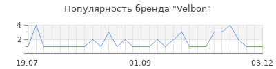 Популярность velbon