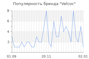 Популярность бренда velcoc