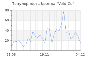 Популярность бренда veld co