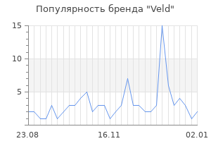 Популярность бренда veld