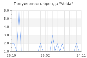 Популярность бренда Velda