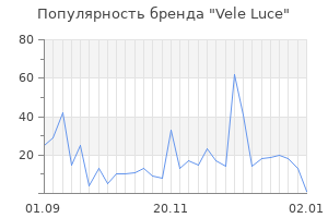 Популярность бренда vele luce