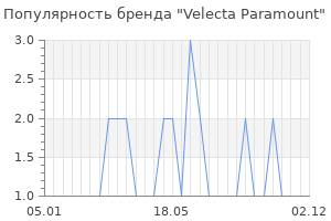 Популярность бренда velecta paramount