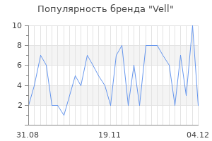 Популярность бренда Vell