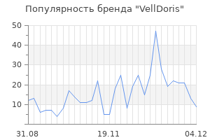 Популярность бренда velldoris