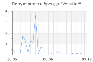 Популярность бренда Vellutier
