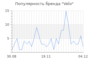 Популярность бренда velo