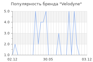 Популярность бренда velodyne