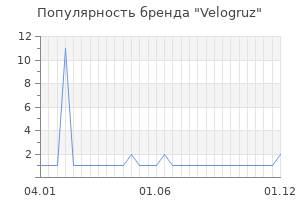 Популярность бренда velogruz