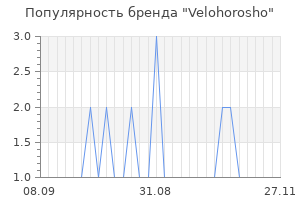 Популярность бренда velohorosho