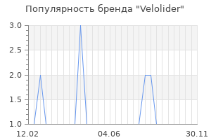 Популярность бренда velolider