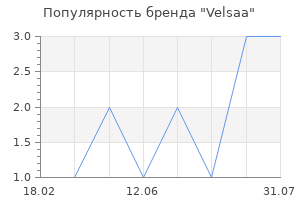 Популярность бренда Velsaa