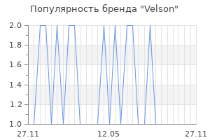 Популярность бренда Velson