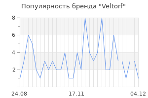 Популярность бренда veltorf