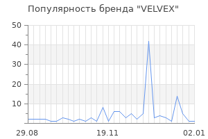 Популярность бренда velvex