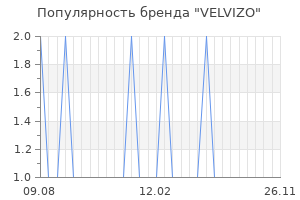 Популярность бренда velvizo