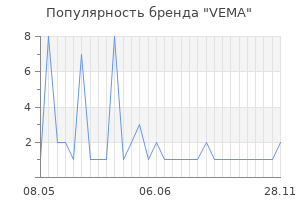 Популярность бренда vema