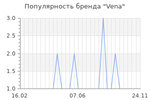 Популярность бренда vena