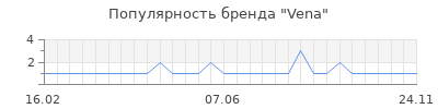 Популярность vena
