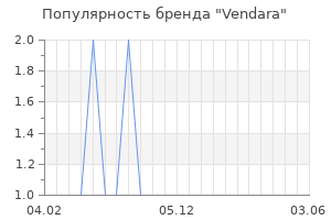Популярность бренда Vendara