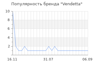 Популярность бренда vendetta