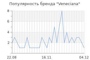 Популярность бренда Veneciana