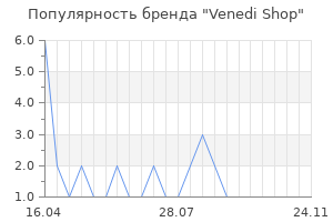 Популярность бренда Venedi Shop