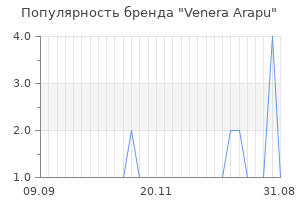 Популярность бренда venera arapu