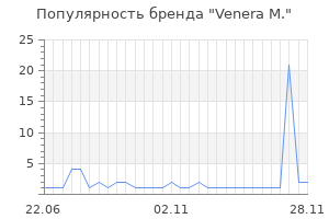Популярность бренда venera m