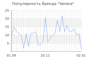 Популярность бренда venera