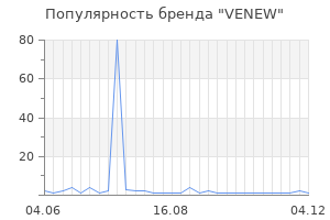 Популярность бренда VENEW
