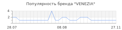 Популярность venezia
