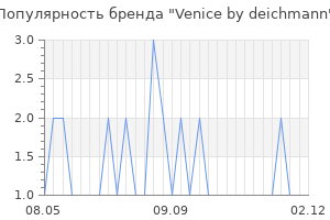 Популярность бренда venice by deichmann