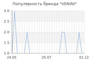 Популярность бренда venini