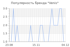 Популярность бренда venis
