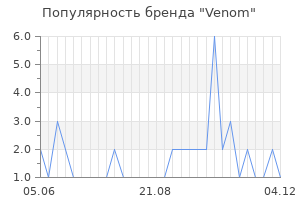Популярность бренда venom