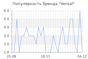 Популярность бренда Vensal