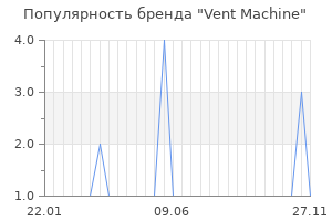 Популярность бренда vent machine