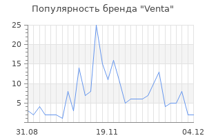 Популярность бренда venta