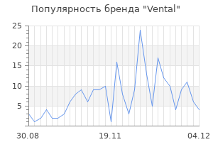 Популярность бренда vental
