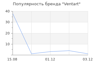 Популярность бренда Ventart